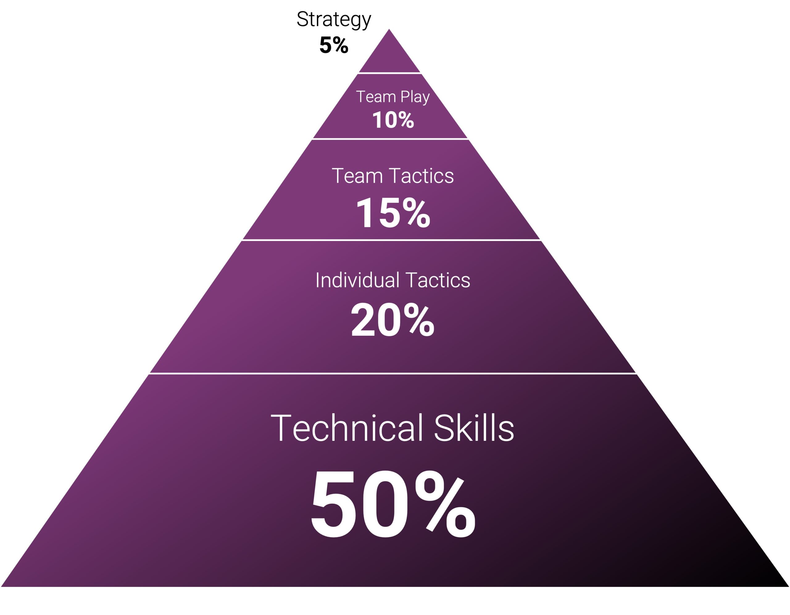 u11_skilldev